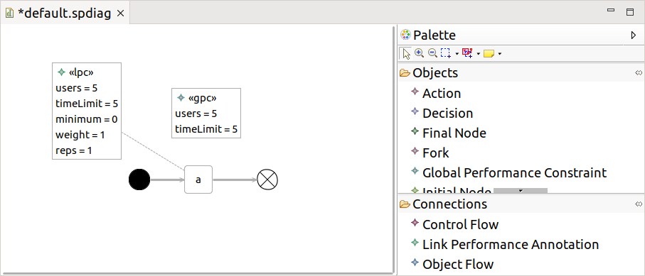 Minimal service process - after inference